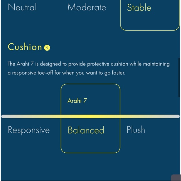 NEW IN BOX Hoka One Arahi 7 Rose Gold Blanc de Blanc Womens Size 8 - Picture 12 of 12